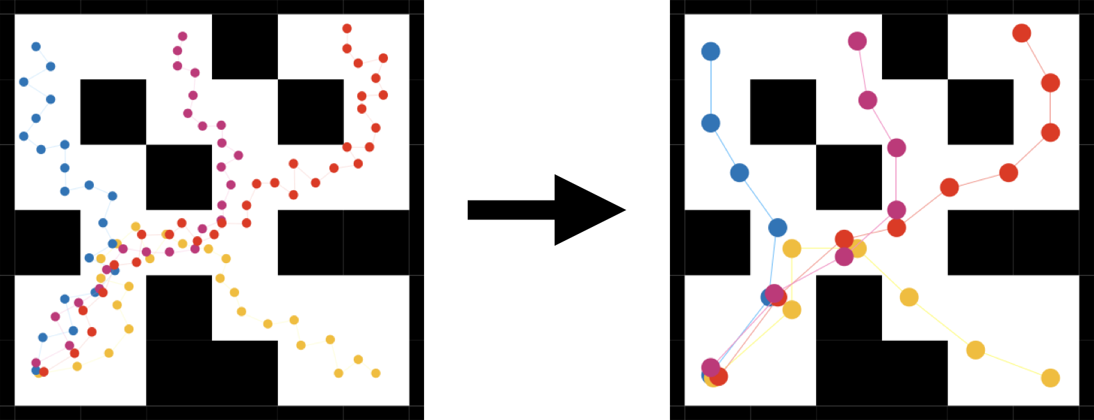 Skill Extraction Process